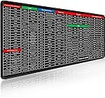 Extended Desk Mouse Pad with Keyboard Shortcut Print, Non-Slip Rubber Base, Stitched Edges, 80 x 30 cm, Black